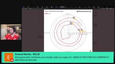 CARDANO, SDAO, AGIX E SEU ECOSSISTEMA PUJANTE | CAFÉ BITCÃO #218