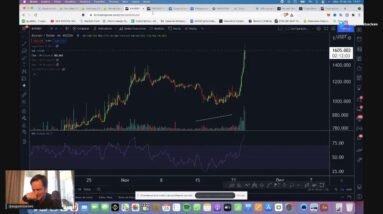 HORA DE COMPRAR BITCOIN E ALTCOINS ?  | CAFÉ BITCÃO #265