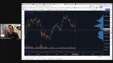 BITCOIN CONTINUA QUEDA E TESTA SUPORTE SEMANAL | CAFÉ BITCÃO DA DEPRESSÃO #281
