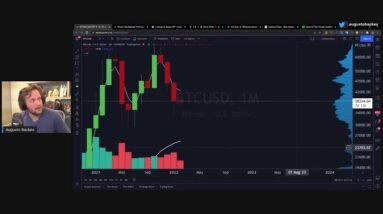 BITCOIN EM BUSCA DE SUPORTE | CAFÉ BITCÃO #303