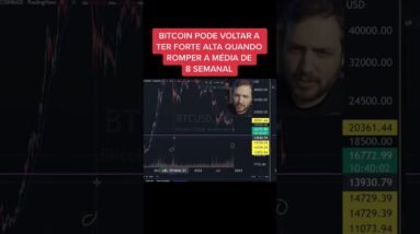 Bitcoin em Sinal de Consolidar Fundo em Breve #shorts
