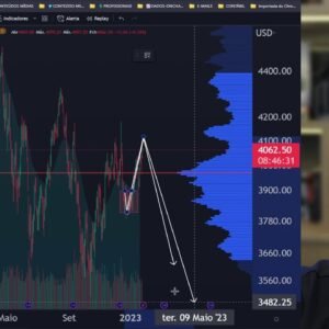 EFEITOS DA RECESSÃO: Inflação no radar, gigantes caindo e o dólar hoje