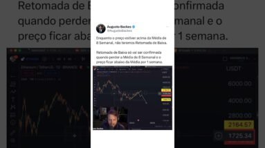 A Retomada do BEARMARKET só acontece neste caso… #shorts