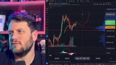 BITCOIN EXPLODE EM ALTA! - Riscos e Oportunidades