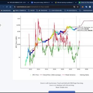 HALVING DO BITCOIN VAI MUDAR A SUA VIDA (ULTIMA CHANCE!)