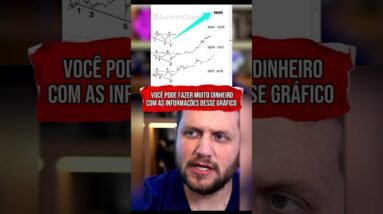 VOCÊ PODE FAZER MUITO DINHEIRO COM ESSE GRÁFICO #shorts