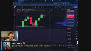 BITCOIN E CRIPTOMOEDAS PODEM FAZER FUNDO HOJE!!