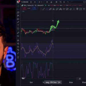 BITCOIN E CRIPTOMOEDAS ESTÃO SENDO LIQUIDADAS! O QUE VEM A SEGUIR?