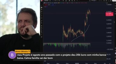 🚨ATENÇÃO! BITCOIN E MERCADOS PODEM MARCAR FUNDO EM CURTO PRAZO HOJE COM CPI