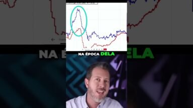 O Valor Atual das Empresas de Tecnologia vs. Bolha.com