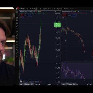 BITCOIN vai Disparar com o FIM da Correção?