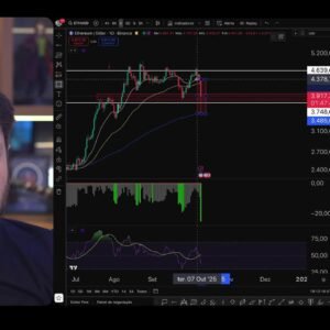 BITCOIN CAI QUASE 20% HOJE