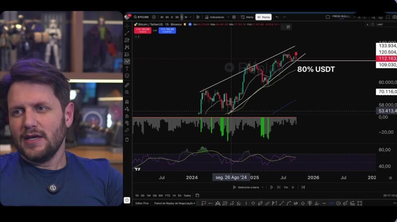 BITCOIN TESTANDO REGIÃO CRÍTICA, QUEM MUITO QUER, NADA TEM
