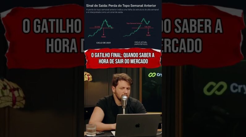 QUANDO SABER A HORA DE SAIR DO MERCADO? #shorts