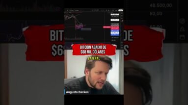 BITCOIN ABAIXO DE $68 MIL DÓLARES #shorts