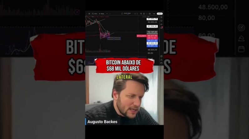 BITCOIN ABAIXO DE $68 MIL DÓLARES #shorts