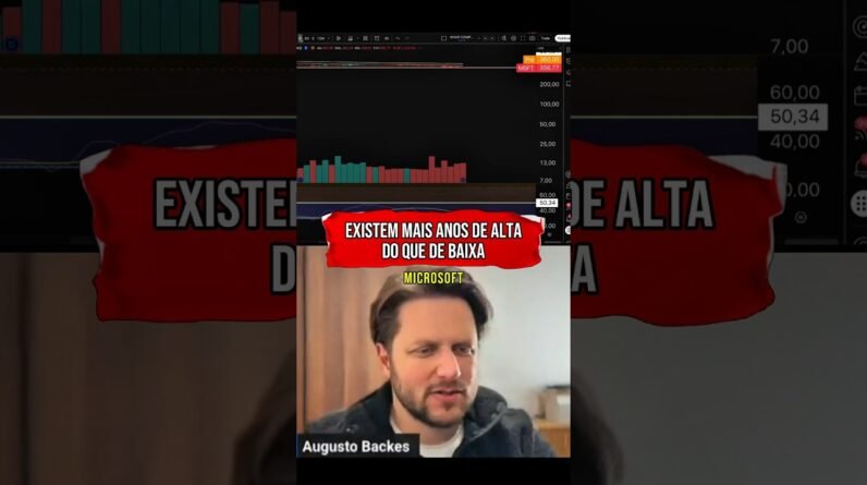 ESPERAR O MERCADO CAIR MAIS OU COMEÇAR ACUMULAR BONS ATIVOS? #shorts