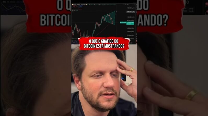 O QUE O GRÁFICO DO BITCOIN ESTÁ MOSTRANDO? #shorts