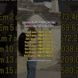 Como investir para o futuro dos seus filhos
